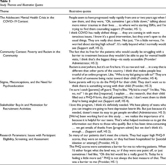 Primary care-based screening and recruitment for an adolescent depression prevention trial: Contextual considerations during a youth mental health crisis.