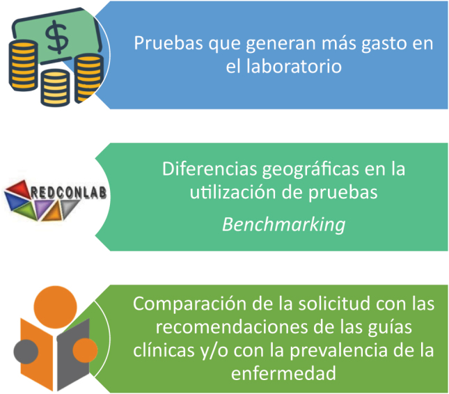 La gestión de la demanda de las pruebas: un reto en el nuevo modelo de medicina de laboratorio.