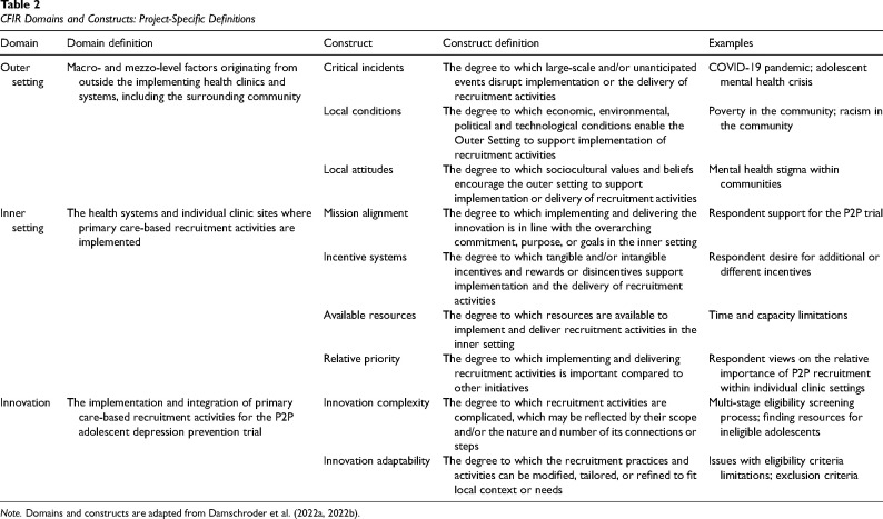 Primary care-based screening and recruitment for an adolescent depression prevention trial: Contextual considerations during a youth mental health crisis.