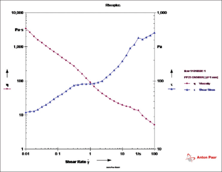 The Effectiveness of <i>Perovskia abrotanoides</i> Extract Topical Formulation on the Cutaneous Leishmaniasis: A Randomized Controlled Clinical Trial.