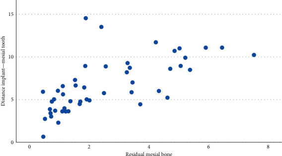 The Morphology of Peri-Implantitis Bone Defects: A Retrospective Study on Periapical Radiographs.