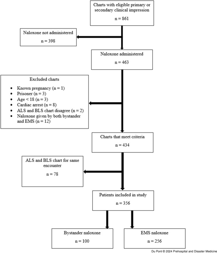 Adverse Effects After Prehospital Administration of Naloxone by Bystanders: A Preliminary Study.