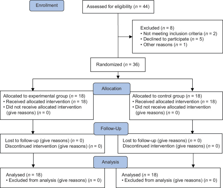 The Effectiveness of <i>Perovskia abrotanoides</i> Extract Topical Formulation on the Cutaneous Leishmaniasis: A Randomized Controlled Clinical Trial.