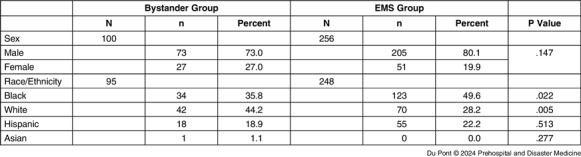 Adverse Effects After Prehospital Administration of Naloxone by Bystanders: A Preliminary Study.