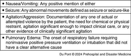 Adverse Effects After Prehospital Administration of Naloxone by Bystanders: A Preliminary Study.