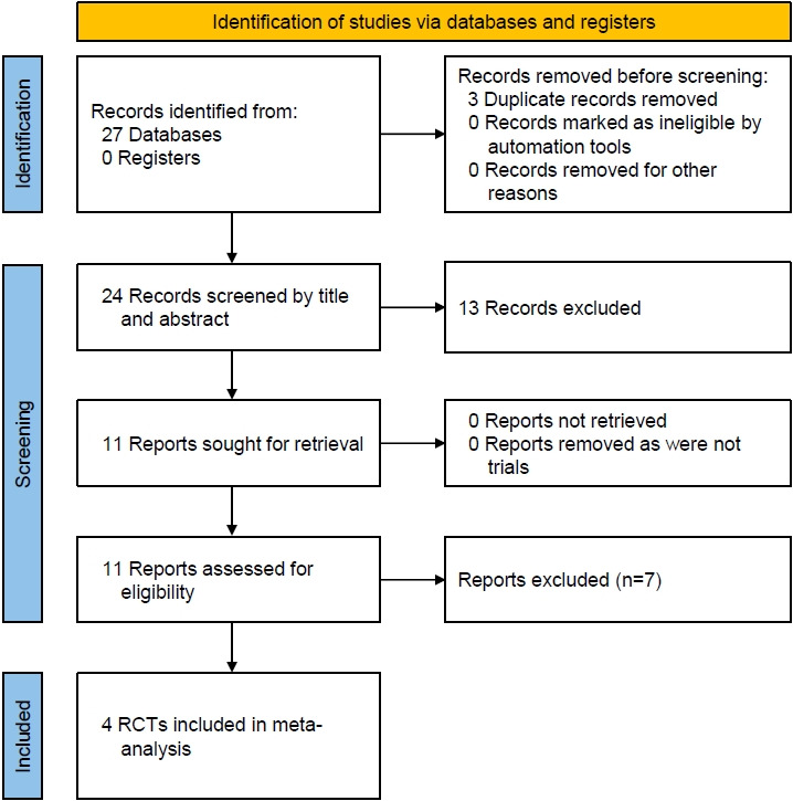 Safety and tolerability of sodium-glucose cotransporter-2 inhibitors in children and young adults: a systematic review and meta-analysis.