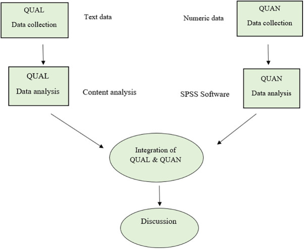 Abstract Image