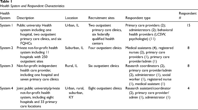 Primary care-based screening and recruitment for an adolescent depression prevention trial: Contextual considerations during a youth mental health crisis.