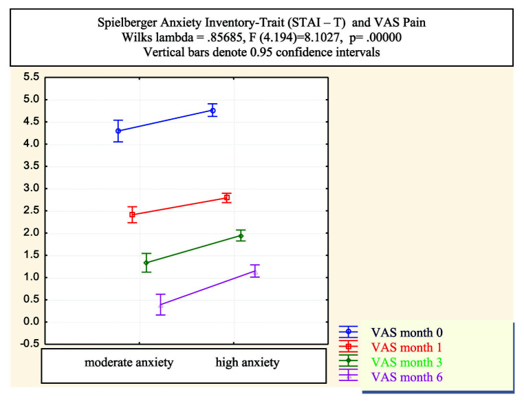 ANXIETY, FEARS AND FEAR-AVOIDANCE BELIEFS AND THERAPEUTIC OUTCOME AFTER LUMBAR MICRODISCECTOMY.