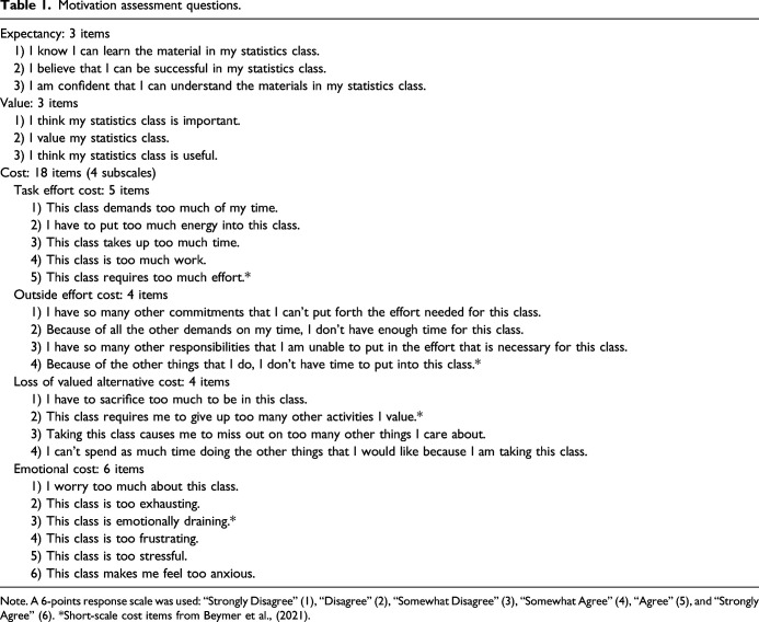 Using Motivation Assessment as a Teaching Tool for Large Undergraduate Courses: Reflections From the Teaching Team.
