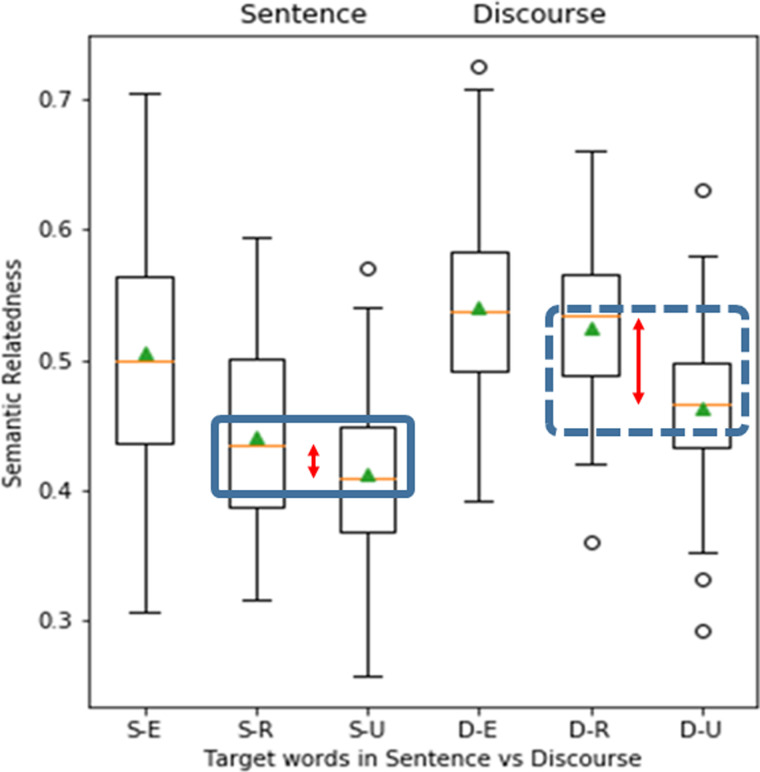 Dissociable Neural Mechanisms for Human Inference Processing Predicted by Static and Contextual Language Models.