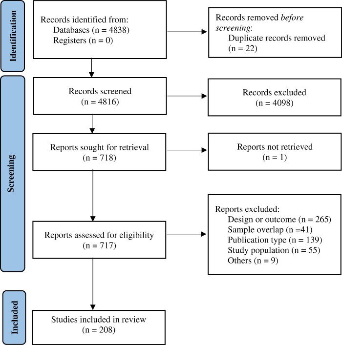 A comprehensive examination of mental health in patients with head and neck cancer: systematic review and meta-analysis.