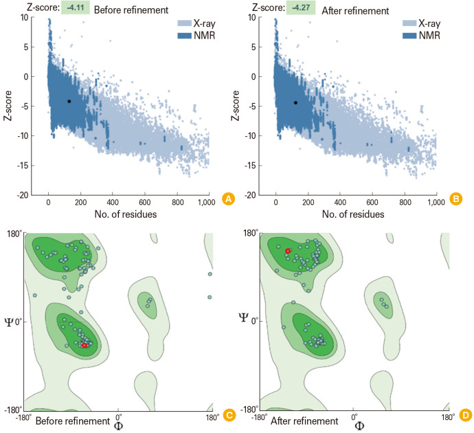 Immunoinformatics studies and design of a novel multi-epitope peptide vaccine against <i>Toxoplasma gondii</i> based on calcium-dependent protein kinases antigens through an <i>in-silico</i> analysis.