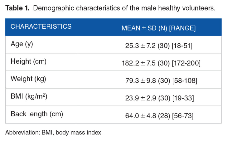 Kynurenine Metabolites in CSF and Plasma in Healthy Males.