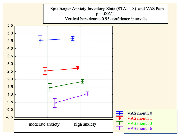 ANXIETY, FEARS AND FEAR-AVOIDANCE BELIEFS AND THERAPEUTIC OUTCOME AFTER LUMBAR MICRODISCECTOMY.
