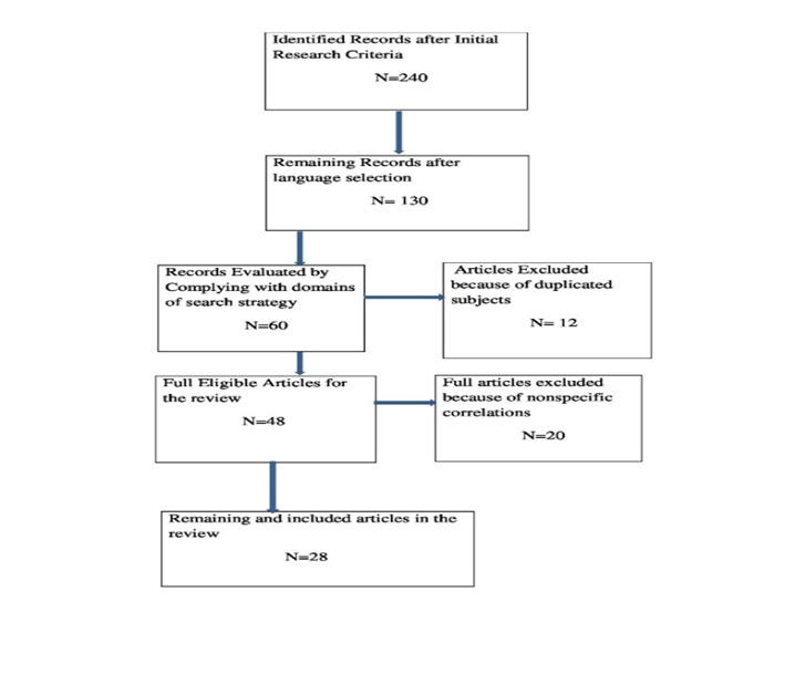 Impact of Imaging Techniques in the Assessment of Gallstone Pancreatitis.