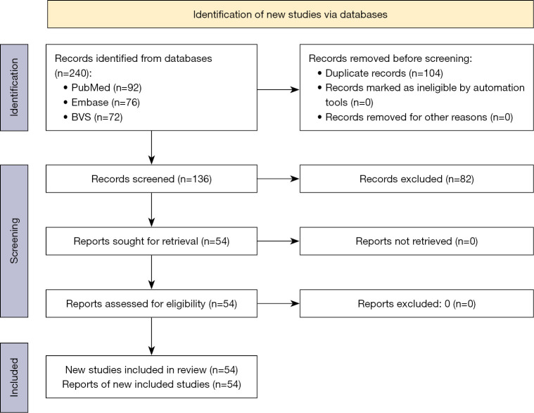 Breast fat grafting and cancer: a systematic review of the science behind enhancements and concerns.
