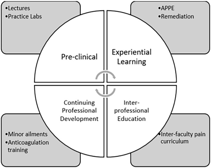 Implementation of Virtual Interactive Cases for Pharmacy Education: A Single-Center Experience.
