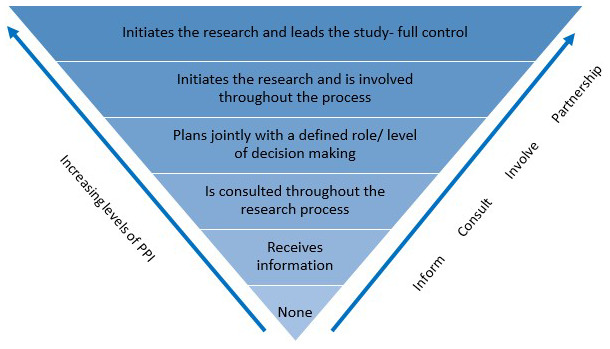 Communication partner training for student health and social care professionals engaging with people with stroke acquired communication difficulties: A protocol for a realist review.