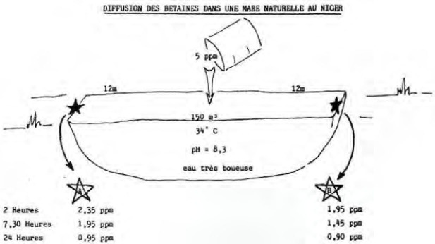 [A soap to fight schistosomiasis: a field intervention worth considering?]