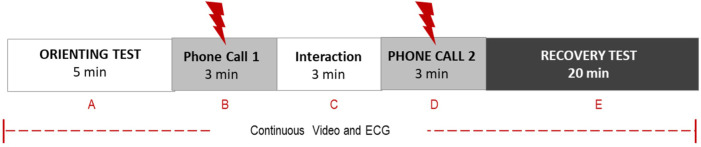 Preschool mother-child emotional preparation program leads to significant improvement in autonomic regulation: a randomized controlled trial.