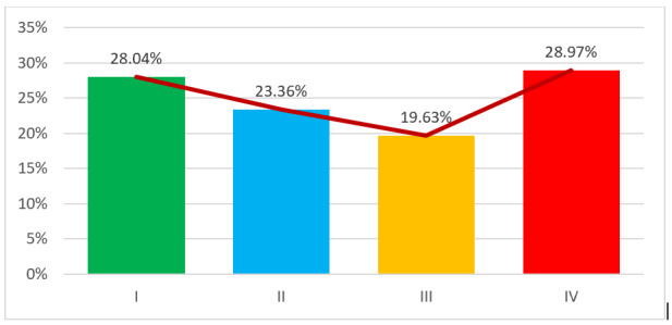 Population Profile of Children in Romania Affected by Burns.