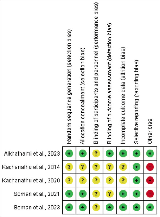 Effectiveness of backward gait training on body composition, cardiopulmonary fitness, inflammation, and metabolic marker in adults: A systematic review and meta-analysis.