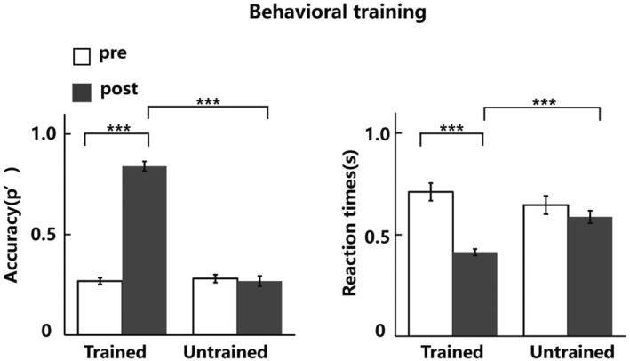 Different neural mechanisms for nonsalient trained stimuli and physically salient stimuli in visual processing.