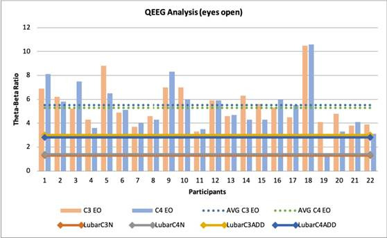 Relationship Between Self-efficacy and Attention using QEEG with Students from IUE.
