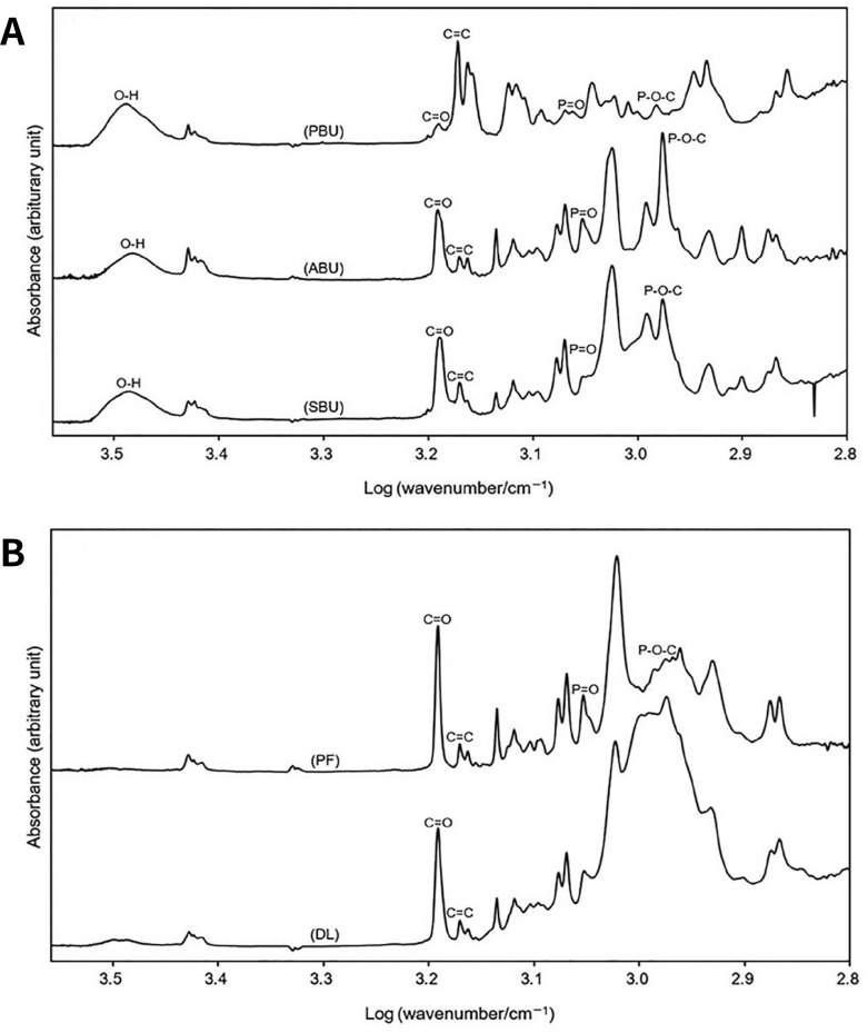 Effect of universal adhesive pretreatments on the bond strength durability of conventional and adhesive resin cements to zirconia ceramic.