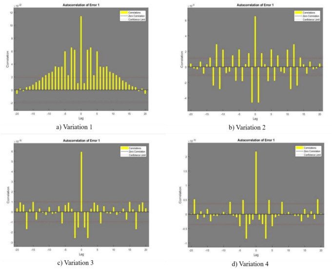Recurrent neural network for the dynamics of Zika virus spreading.