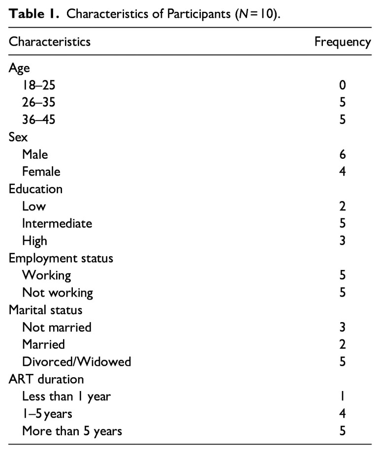 Resilience in Relation to Adherence to Antiretroviral Therapy in People Living With HIV: A Qualitative Study.