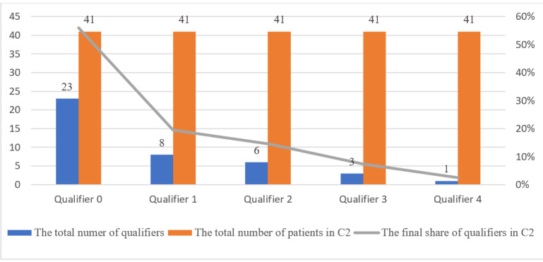 Obstructive Ventilatory Dysfunctions-Functional Assessment and Rehabilitation Program.