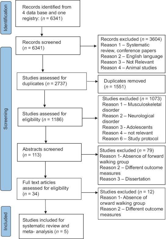 Effectiveness of backward gait training on body composition, cardiopulmonary fitness, inflammation, and metabolic marker in adults: A systematic review and meta-analysis.