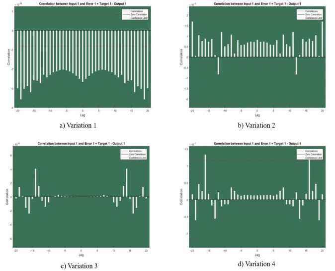 Recurrent neural network for the dynamics of Zika virus spreading.