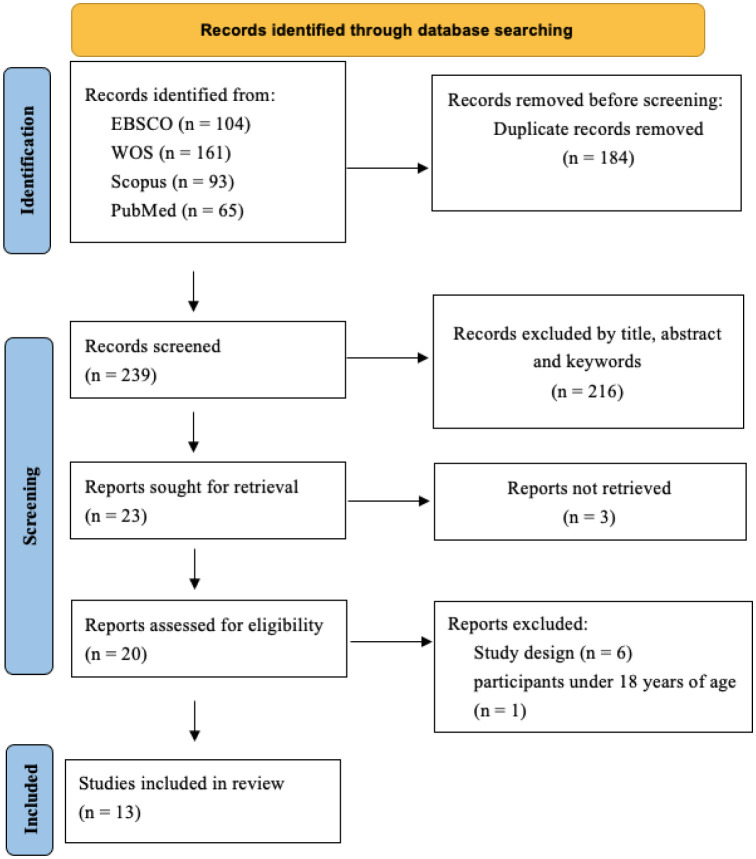 Effects of exercise, physical activity, and sports on physical fitness in adults with Down syndrome: A systematic review.