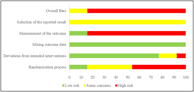 Effects of exercise, physical activity, and sports on physical fitness in adults with Down syndrome: A systematic review.