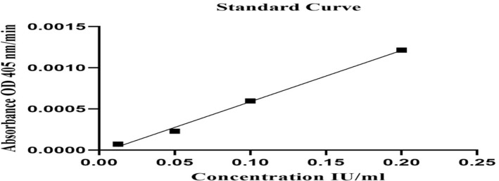 Comparing the Yield of Recombinant Human Factor VII Protein Expressed by the rDNA-Promoter with the CMV-Promoter in Iranian Lizard <i>Leishmania</i>.