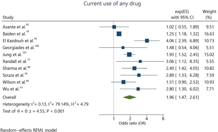 Suicide ideation and psychotropic recreational drug use by adolescents: a systematic review and meta-analysis.