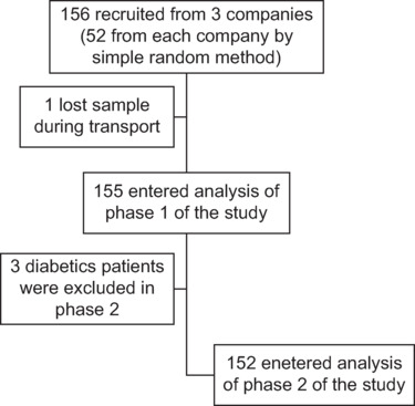 The Relationship Between Polychlorinated and Polybrominated Biphenyls and Glycated Hemoglobin among Electronics Workers.