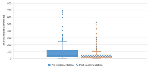 Using Children's Artwork to Improve Adherence with Timely Antibiotic Administration in Open Fractures.