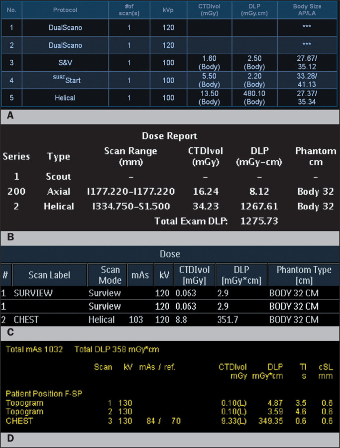 Decoding dose descriptors for computed tomography.