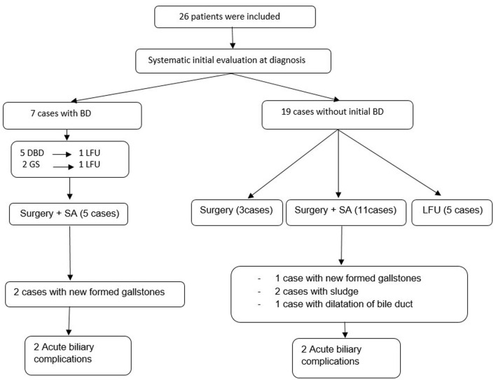 Biliary Tract Disorders and Associated Acute Complications in Patients With Acromegaly: A Single-Center Study.