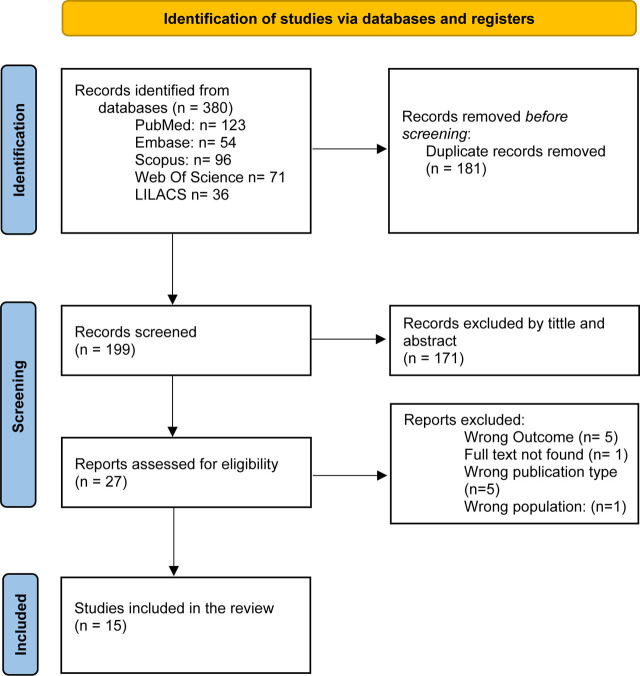 Cerebral rScO2 Measured by Near-Infrared Spectroscopy (NIRS) During Therapeutic Hypothermia in Neonates with Hypoxic-Ischemic Encephalopathy: A Systematic Review.