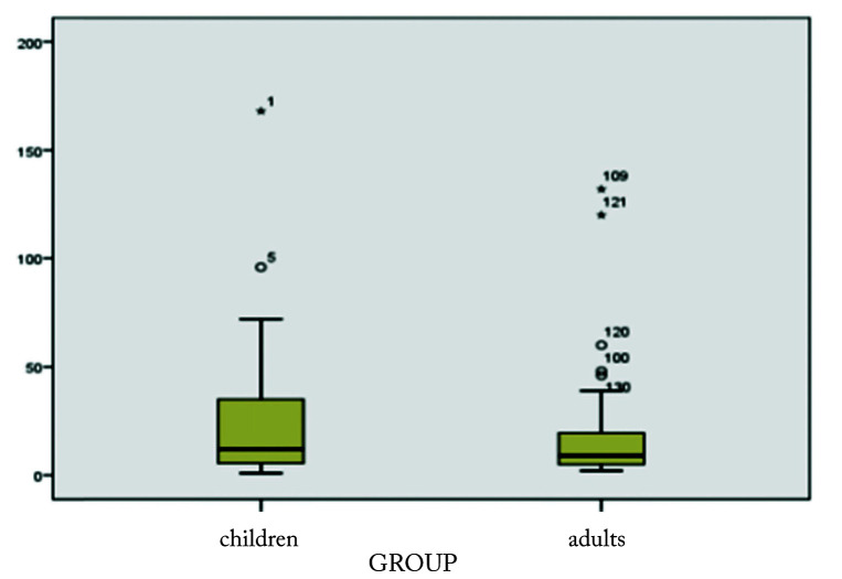 EARLY ONSET OF MULTIPLE SCLEROSIS - CLINICAL FEATURES.