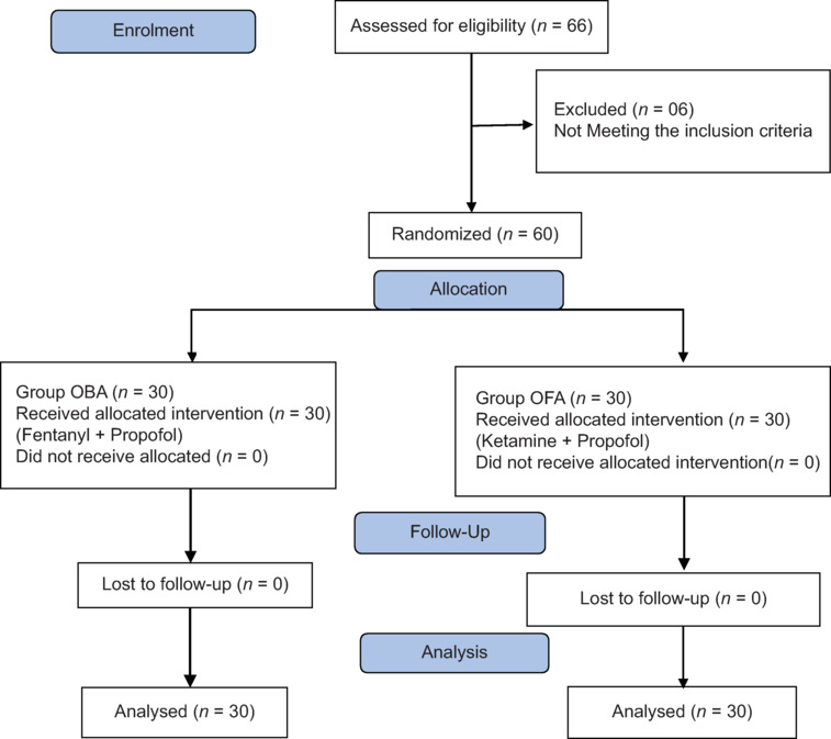 Comparison of the effects of opioid-free anesthesia (OFA) and opioid-based anesthesia (OBA) on postoperative analgesia and intraoperative hemodynamics in patients undergoing spine surgery: A prospective randomized double-blind controlled trial.