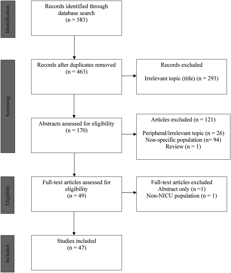 Considerations for Practice in Supporting Parental Bereavement in the Neonatal Intensive Care Unit-a Systematic Review.