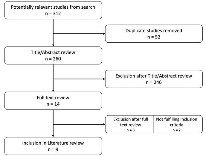 Sex-related differences in periprosthetic joint infection research.