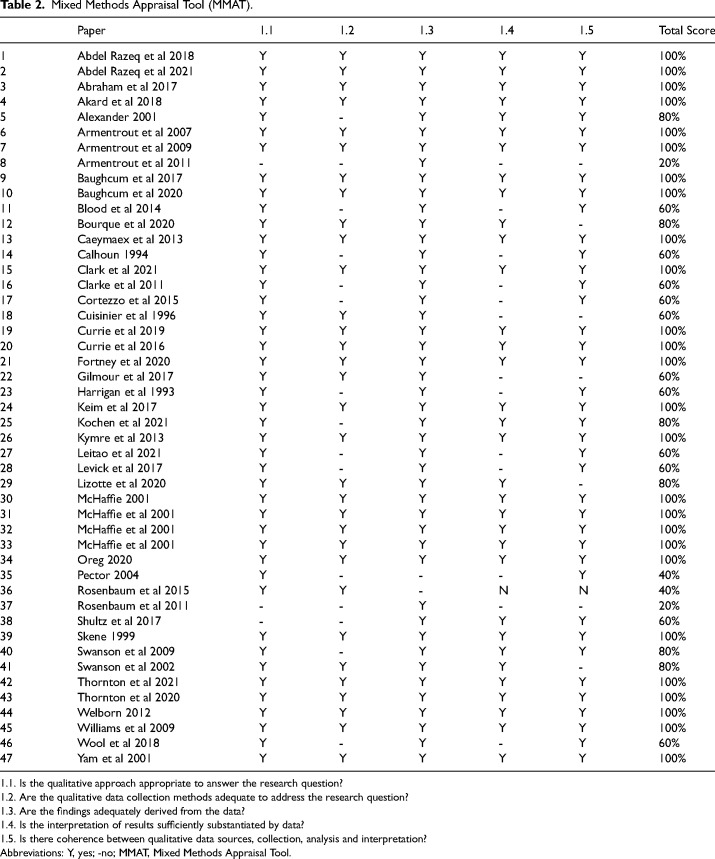 Considerations for Practice in Supporting Parental Bereavement in the Neonatal Intensive Care Unit-a Systematic Review.