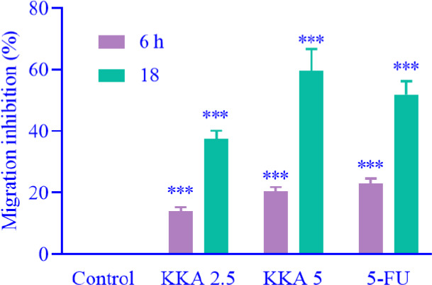 Evaluation of <i>in vitro</i> and <i>in vivo</i> anticancer activities of potassium koetjapate: a solubility improved formulation of koetjapic acid against human colon cancer.